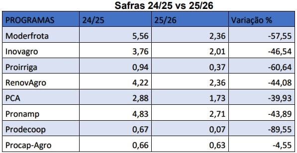 divisão de programas