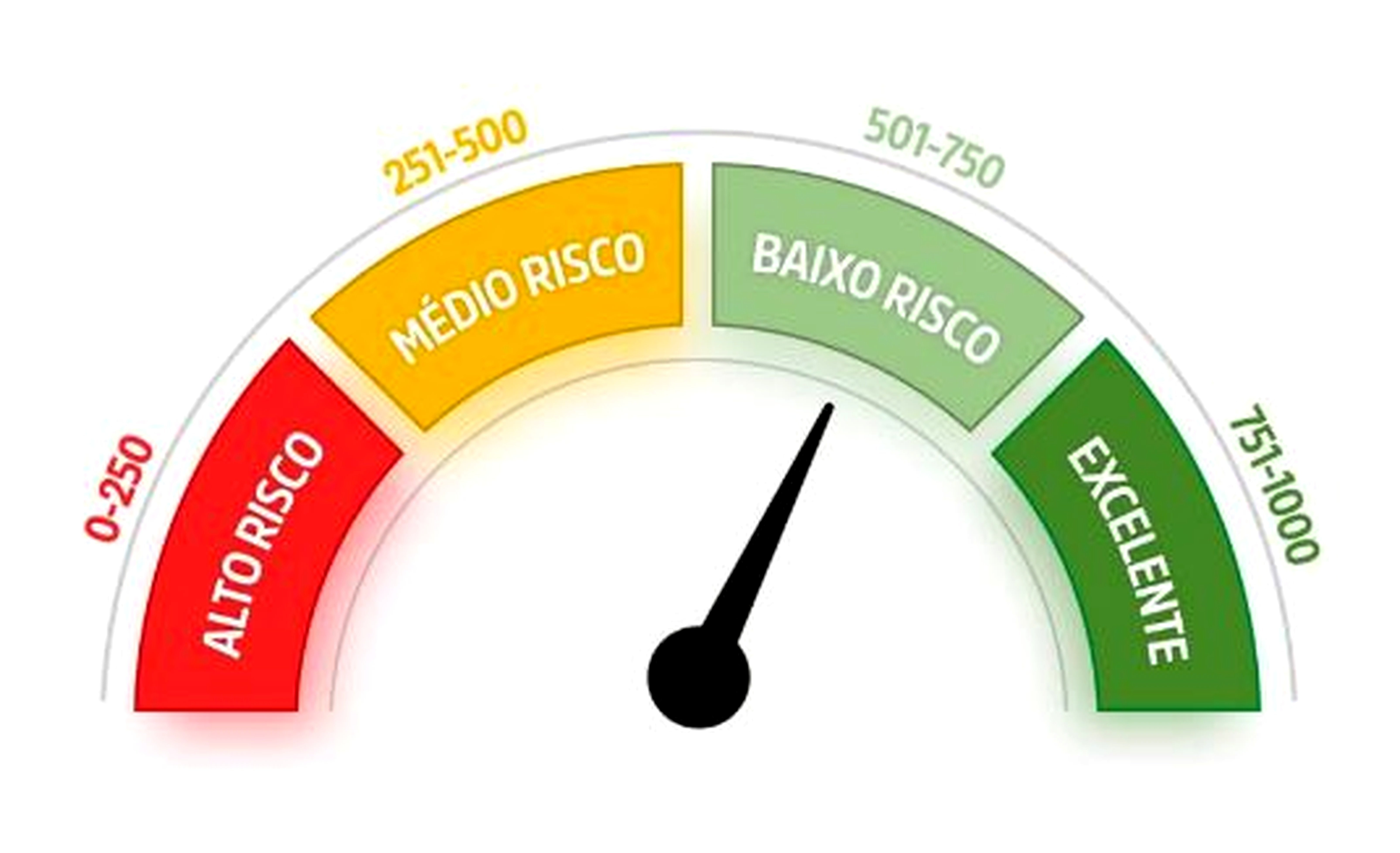 score de risco produtivo
