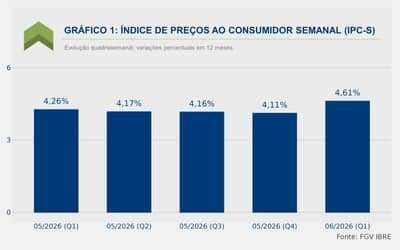 InflaomedidapeloIPC-Scai005naprimeiraquadrissemanadeagosto_0093055001786437717